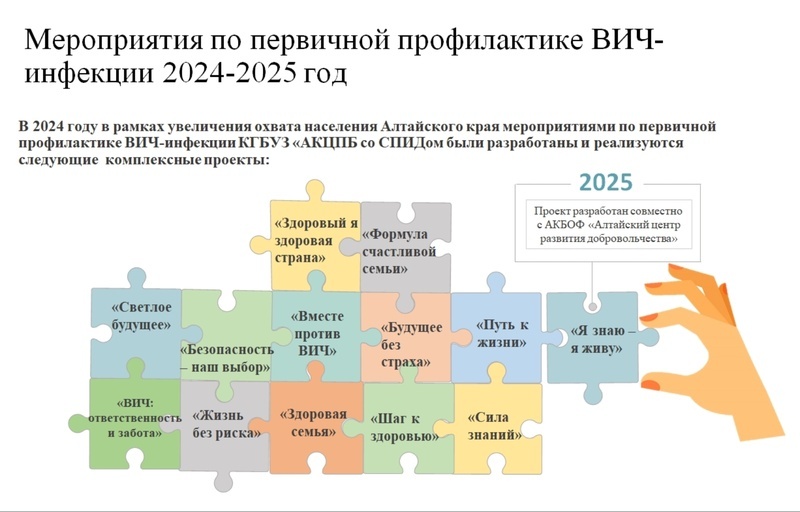 Итоги работы и планы на будущее: в Алтайском центре СПИД прошел круглый стол с филиалами 